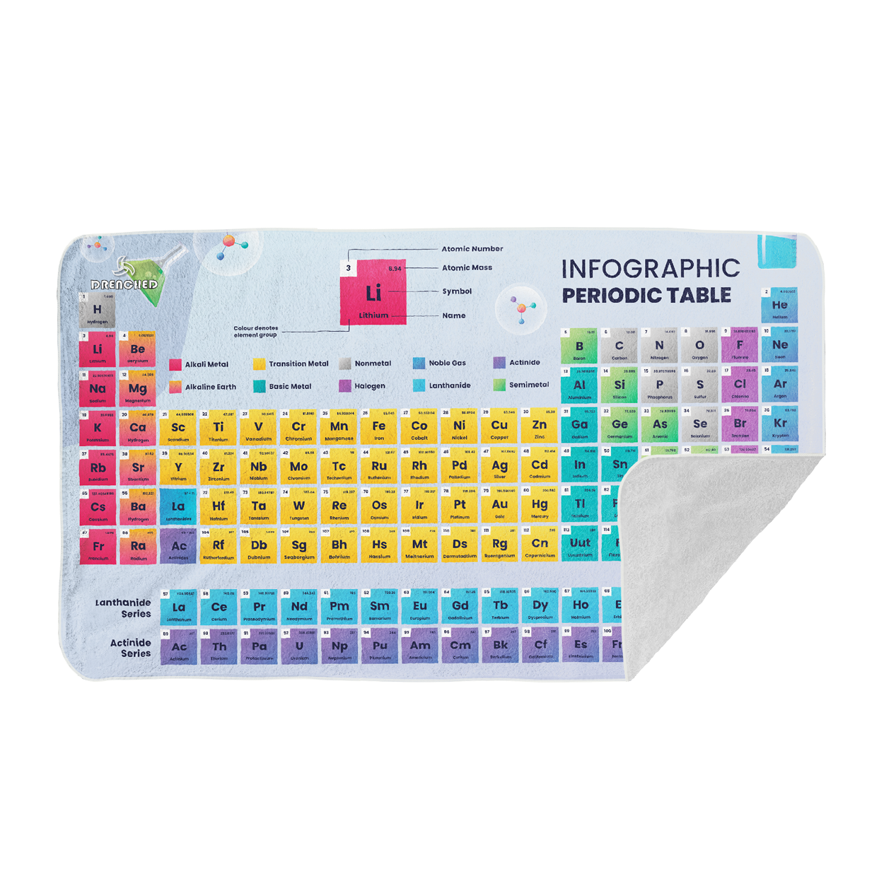 Periodic