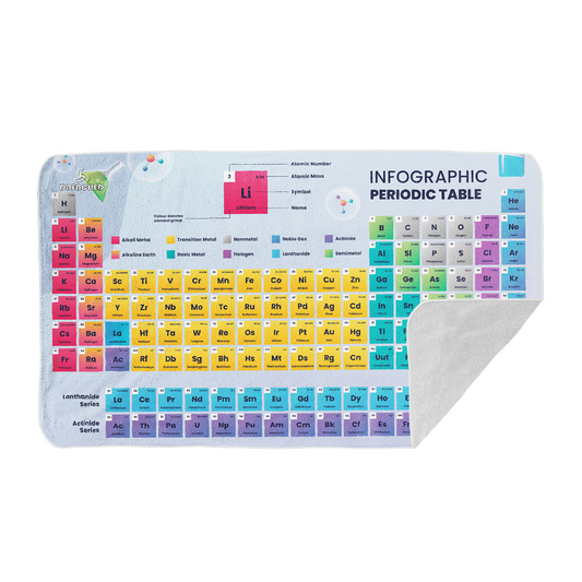Periodic